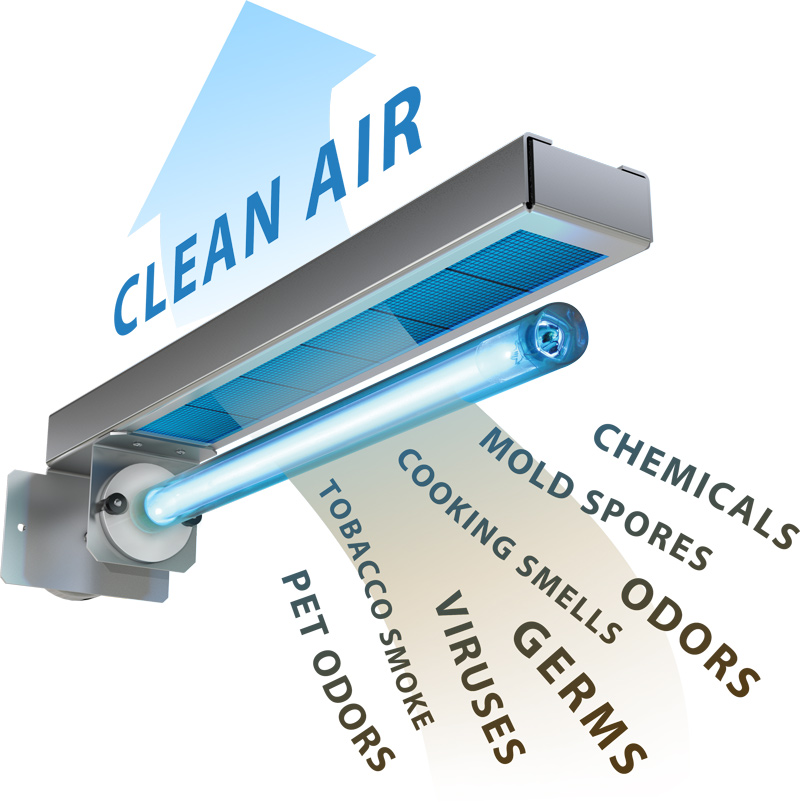 Air Dynamics HVAC | UV Lights and Clean Air