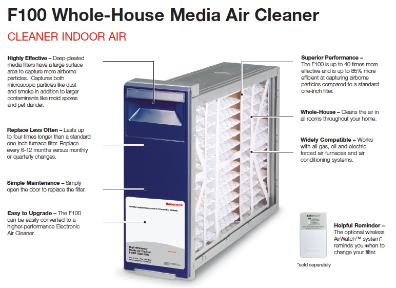 Air Dynamics HVAC | Greater Philadelphia HVAC Services | Clean Indoor Air