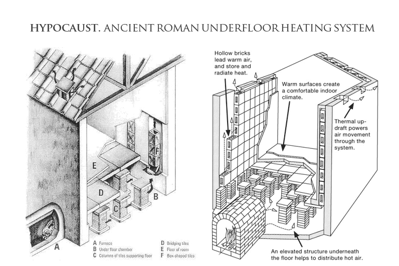 Air Dynamics HVAC | Roman Hypocaust